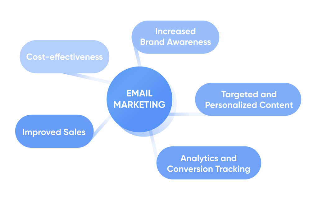CRM-vs-Email-Marketing-02-1